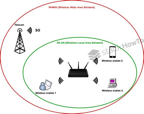 what is a wwan slot|An Overview of WWAN (Wireless Wide Area Network) .
